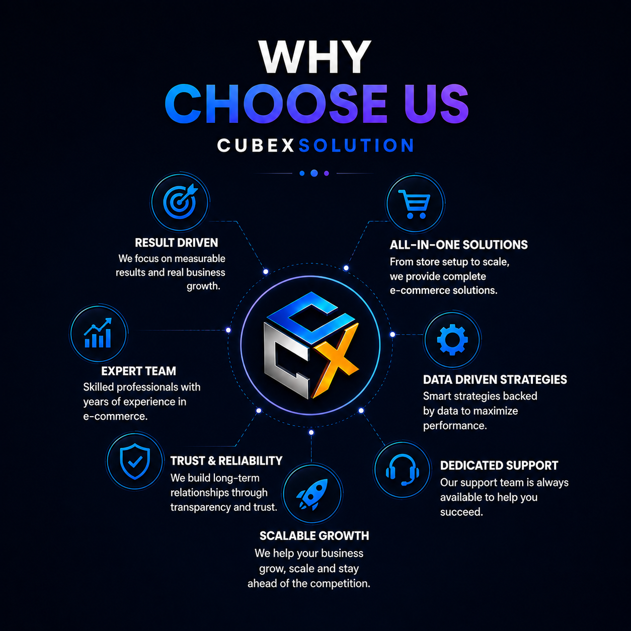 Cubex Solution Analytics Dashboard Asset