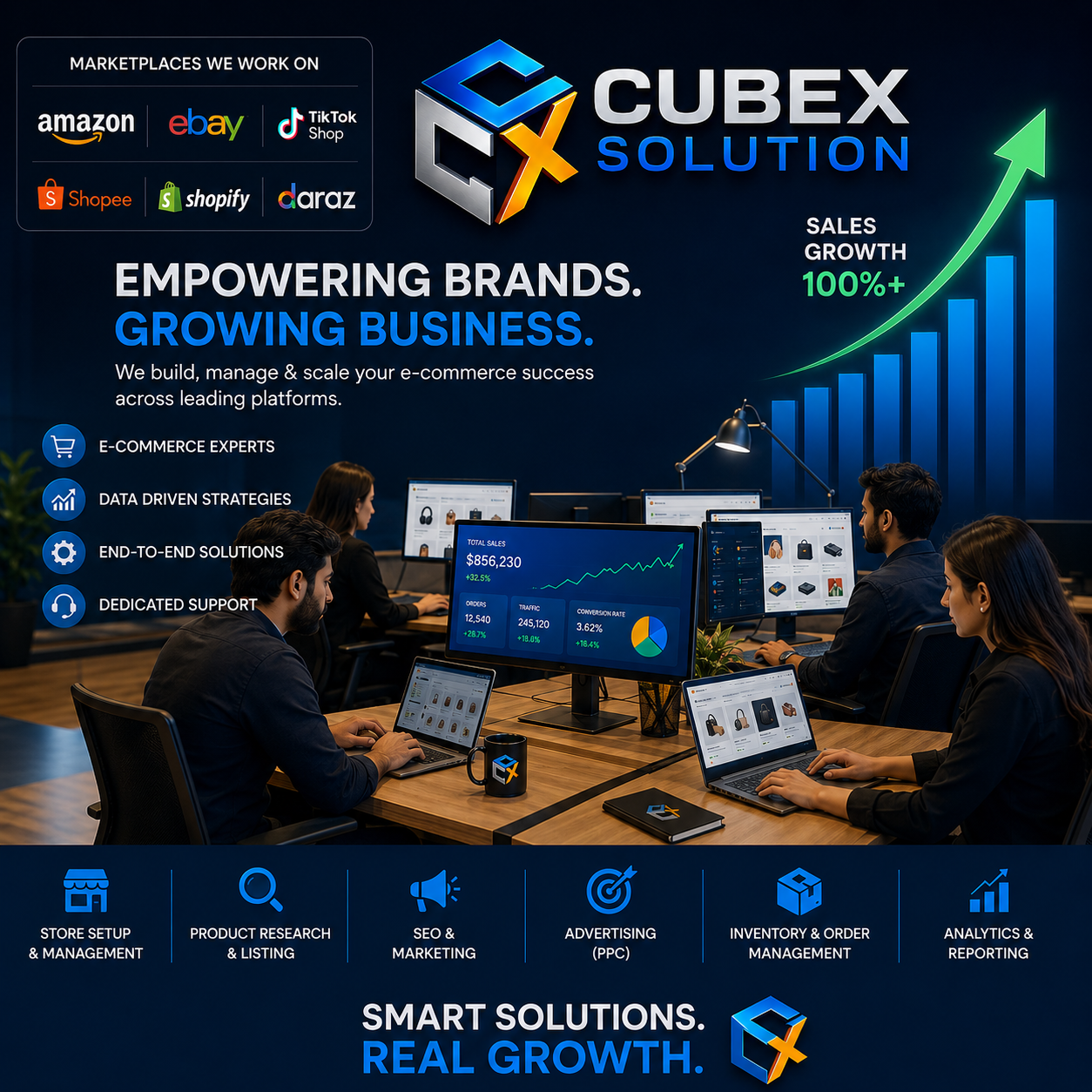 Cubexsolution Framework